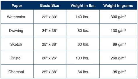 measure the thickness of a sheet of paper|1 ream of paper weight.